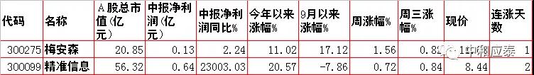 移动护理车怎么开机当前位置：首页＞好股估值＞10月21日：周四股市内参整理（重要资讯盘前早知道）_https://www.jmylbn.com_新闻资讯_第21张