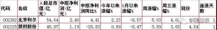 移动护理车怎么开机当前位置：首页＞好股估值＞10月21日：周四股市内参整理（重要资讯盘前早知道）_https://www.jmylbn.com_新闻资讯_第12张
