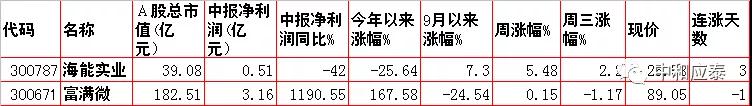 移动护理车怎么开机当前位置：首页＞好股估值＞10月21日：周四股市内参整理（重要资讯盘前早知道）_https://www.jmylbn.com_新闻资讯_第13张