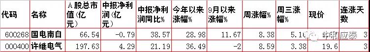 移动护理车怎么开机当前位置：首页＞好股估值＞10月21日：周四股市内参整理（重要资讯盘前早知道）_https://www.jmylbn.com_新闻资讯_第11张