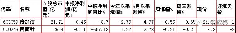 移动护理车怎么开机当前位置：首页＞好股估值＞10月21日：周四股市内参整理（重要资讯盘前早知道）_https://www.jmylbn.com_新闻资讯_第15张