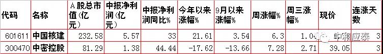 移动护理车怎么开机当前位置：首页＞好股估值＞10月21日：周四股市内参整理（重要资讯盘前早知道）_https://www.jmylbn.com_新闻资讯_第18张