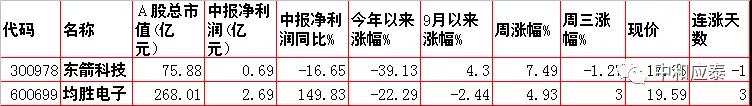 移动护理车怎么开机当前位置：首页＞好股估值＞10月21日：周四股市内参整理（重要资讯盘前早知道）_https://www.jmylbn.com_新闻资讯_第20张