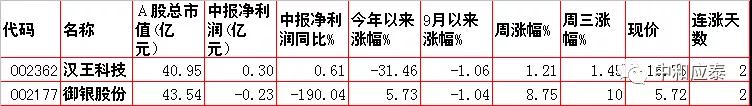移动护理车怎么开机当前位置：首页＞好股估值＞10月21日：周四股市内参整理（重要资讯盘前早知道）_https://www.jmylbn.com_新闻资讯_第22张