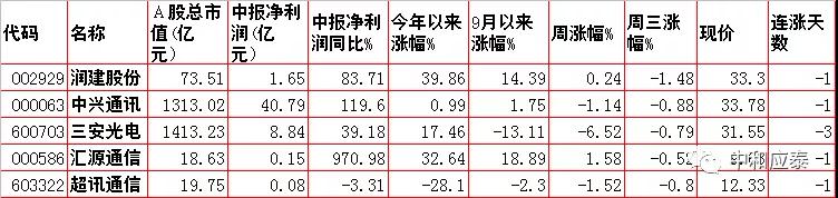 移动护理车怎么开机当前位置：首页＞好股估值＞10月21日：周四股市内参整理（重要资讯盘前早知道）_https://www.jmylbn.com_新闻资讯_第4张