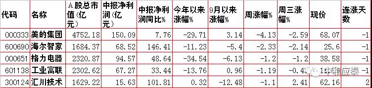 移动护理车怎么开机当前位置：首页＞好股估值＞10月21日：周四股市内参整理（重要资讯盘前早知道）_https://www.jmylbn.com_新闻资讯_第6张