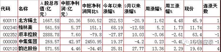 移动护理车怎么开机当前位置：首页＞好股估值＞10月21日：周四股市内参整理（重要资讯盘前早知道）_https://www.jmylbn.com_新闻资讯_第5张