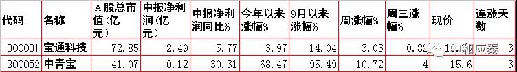 移动护理车怎么开机当前位置：首页＞好股估值＞10月21日：周四股市内参整理（重要资讯盘前早知道）_https://www.jmylbn.com_新闻资讯_第14张