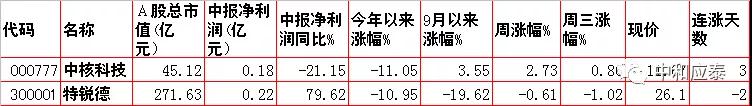 移动护理车怎么开机当前位置：首页＞好股估值＞10月21日：周四股市内参整理（重要资讯盘前早知道）_https://www.jmylbn.com_新闻资讯_第17张
