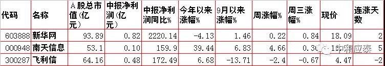 移动护理车怎么开机当前位置：首页＞好股估值＞10月21日：周四股市内参整理（重要资讯盘前早知道）_https://www.jmylbn.com_新闻资讯_第9张