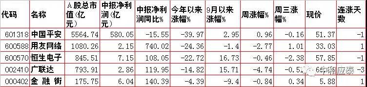 移动护理车怎么开机当前位置：首页＞好股估值＞10月21日：周四股市内参整理（重要资讯盘前早知道）_https://www.jmylbn.com_新闻资讯_第2张