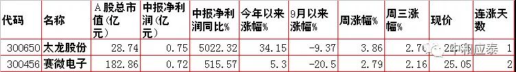 移动护理车怎么开机当前位置：首页＞好股估值＞10月21日：周四股市内参整理（重要资讯盘前早知道）_https://www.jmylbn.com_新闻资讯_第19张