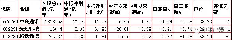 移动护理车怎么开机当前位置：首页＞好股估值＞10月21日：周四股市内参整理（重要资讯盘前早知道）_https://www.jmylbn.com_新闻资讯_第23张